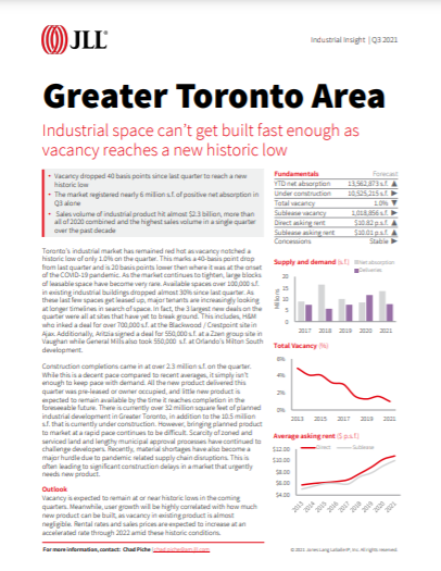 Industrial Insights Q3 2021 Greater Toronto Area