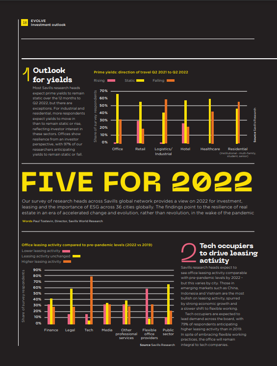 Five for 2022