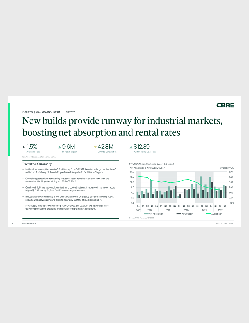 Canada Industrial Figures Q3 2022