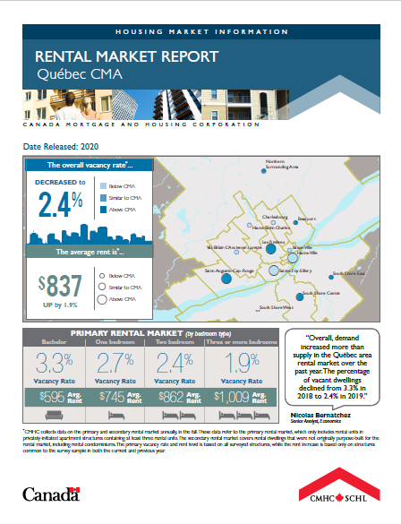 Rental Market Report- Québec CMA