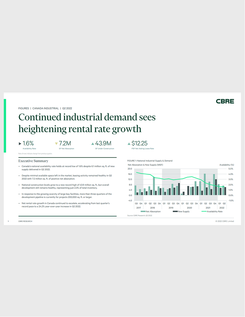 Canada Industrial Figures Q2 2022