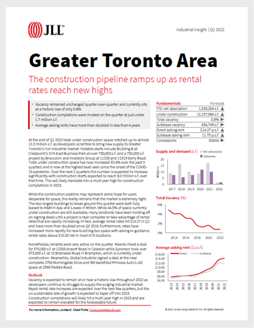 Industrial Insights Q1 2022 - GTA